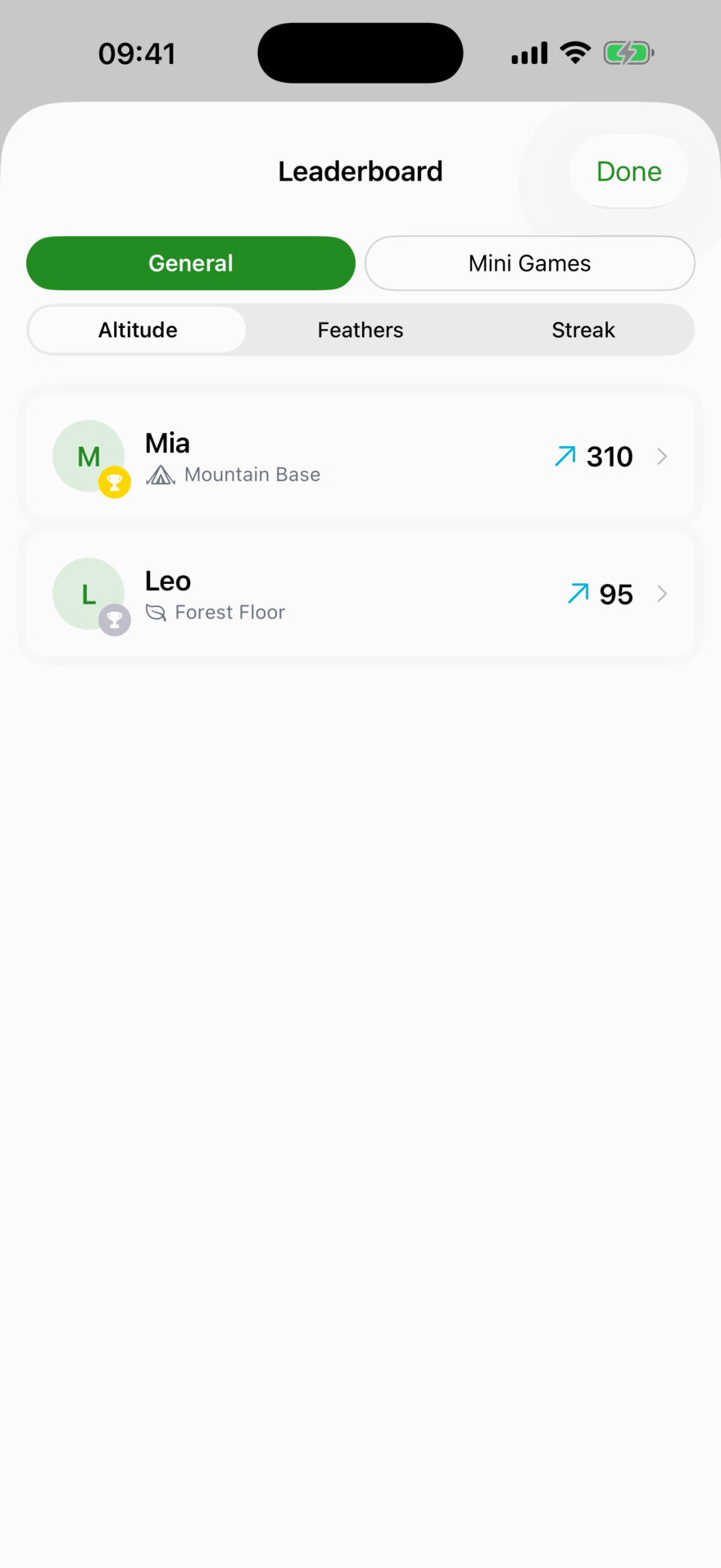 A leaderboard filtered to Altitude, showing Mia first on 310 at Mountain Base and Leo second on 95 at Forest Floor.