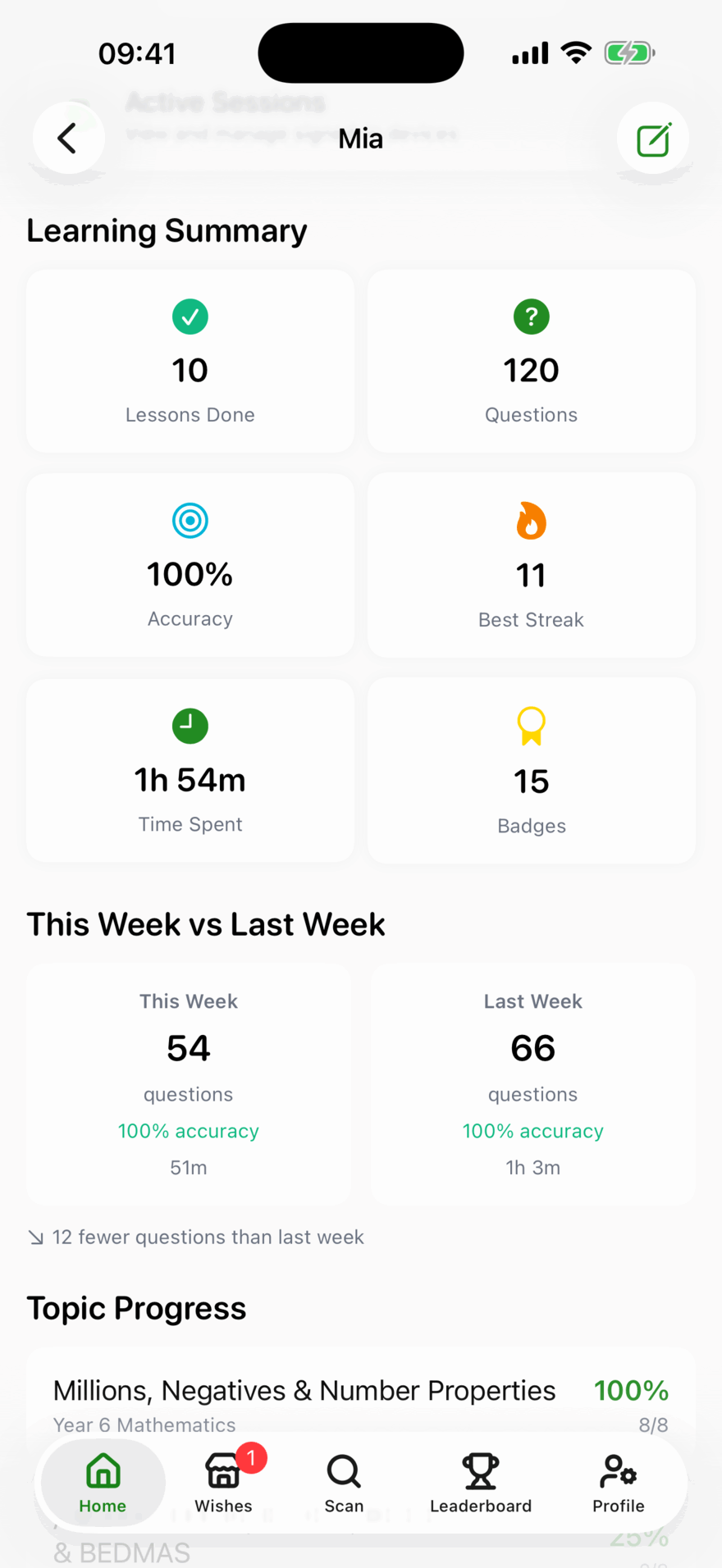 Mia's learning summary: 10 lessons done, 120 questions, 100% accuracy, best streak 11, 1h 54m spent, 15 badges, plus this week versus last week and topic-by-topic progress.